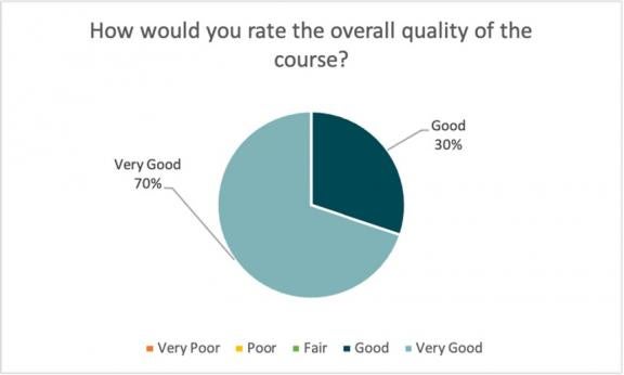 Feedback of the workshop participants – all workshops (Latin America/Caribbean, Africa, Asia/Pacific)